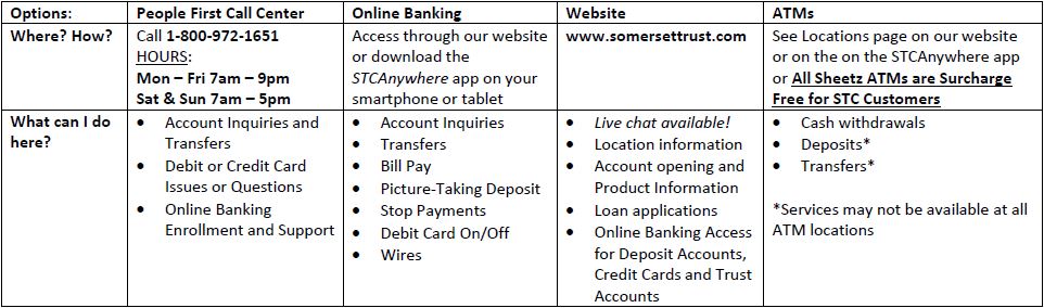 Banking Options